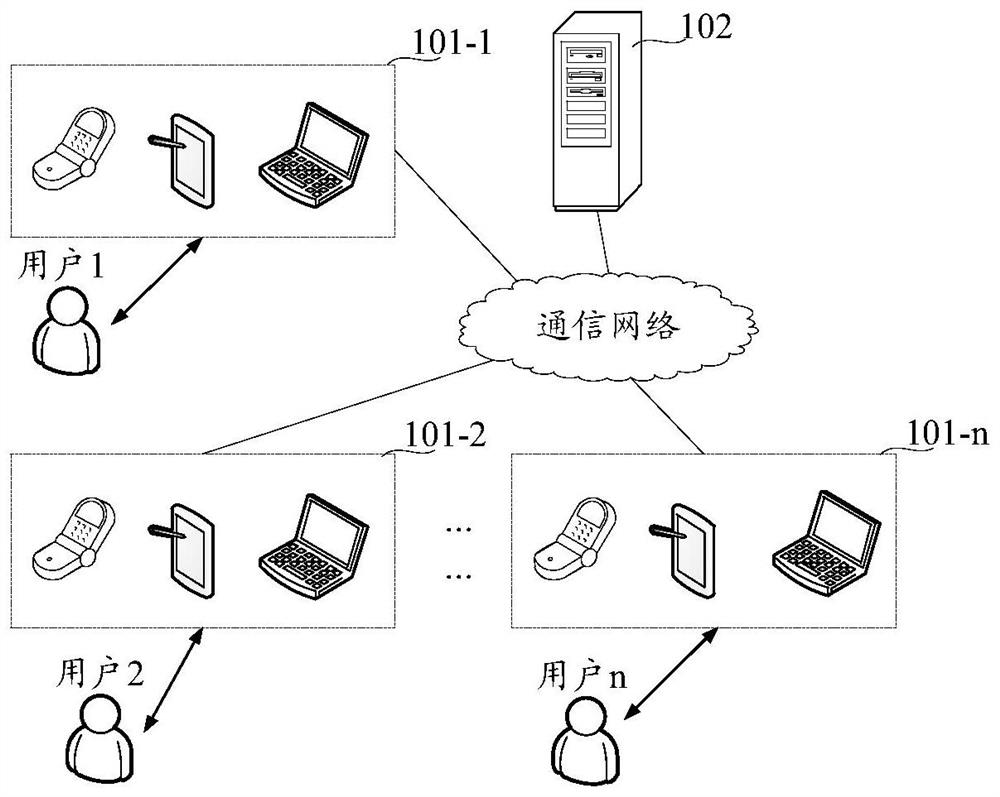 Method for determining gazing position and related device