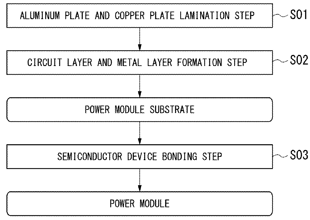 Bonding body, power module substrate, and heat-sink-attached power module substrate