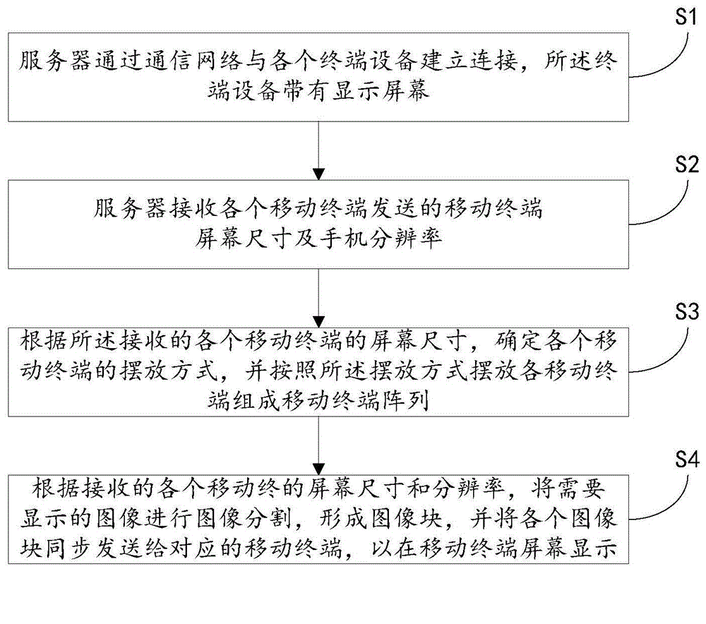 Image mosaic display method and system