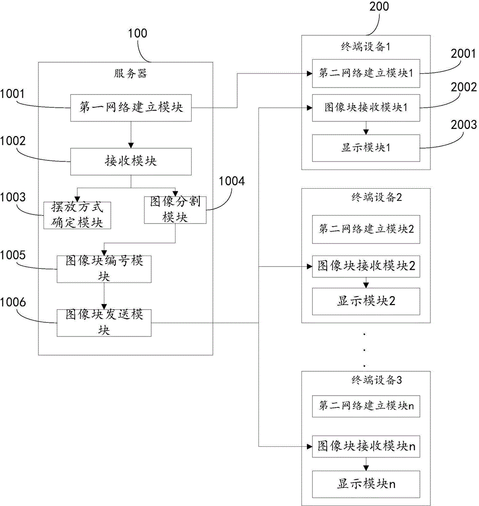 Image mosaic display method and system