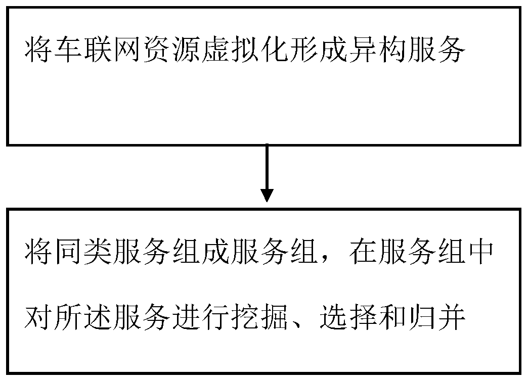 Intelligent Planning Method for IoT Sensing Data