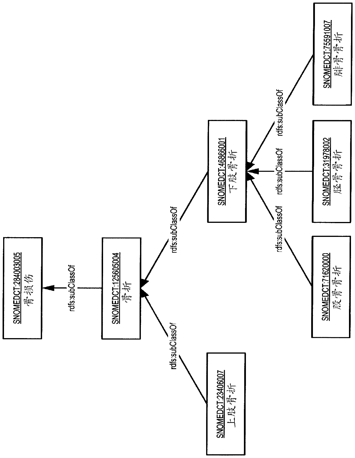 Specialized Mechanisms for Term Inference