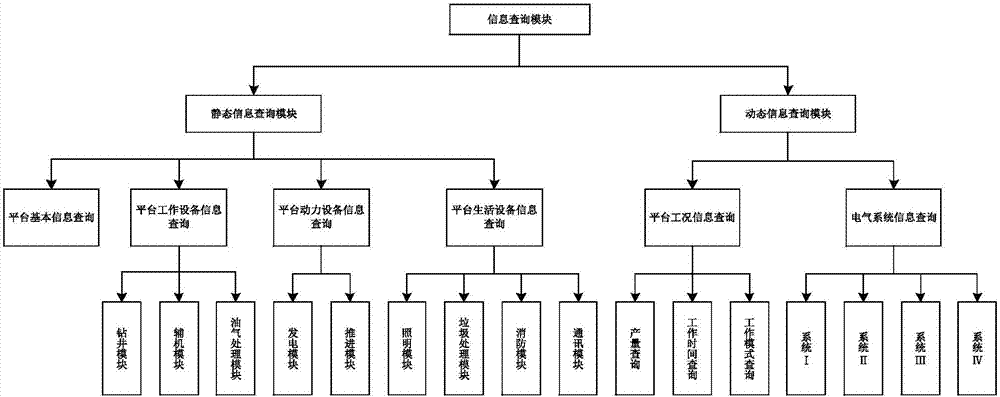 Deepwater semi-submersible production platform information management device and management method