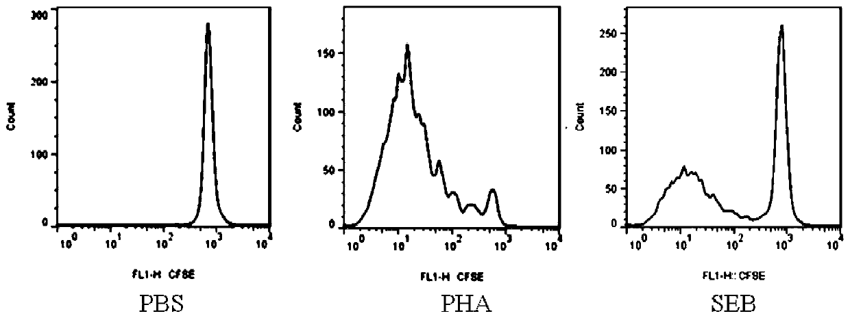 Monoclonal antibody YG11-1 of anti-staphylococcus aureus enterotoxin B and applications of antibody