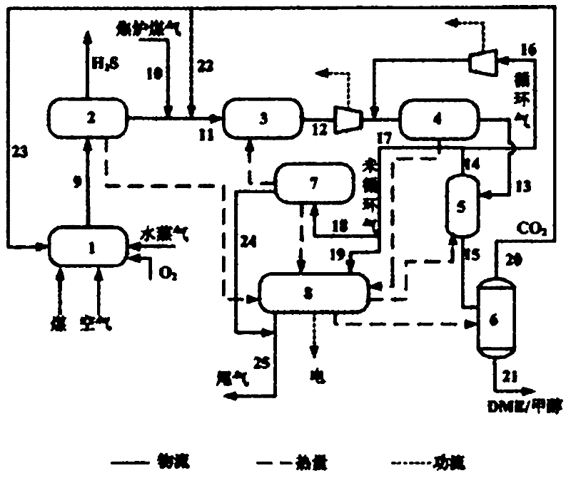 Chemical power poly-generation energy system and method for recycling CO2