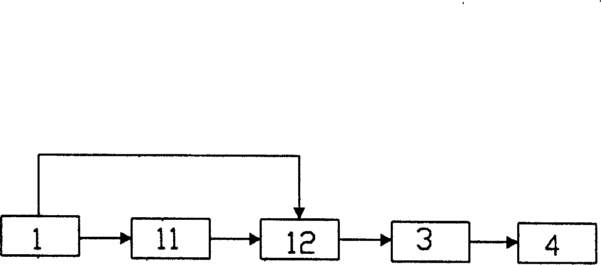 Method for preparing high purity iron oxide yellow and iron oxide red using titanium dioxide byproduct ferrous sulfate