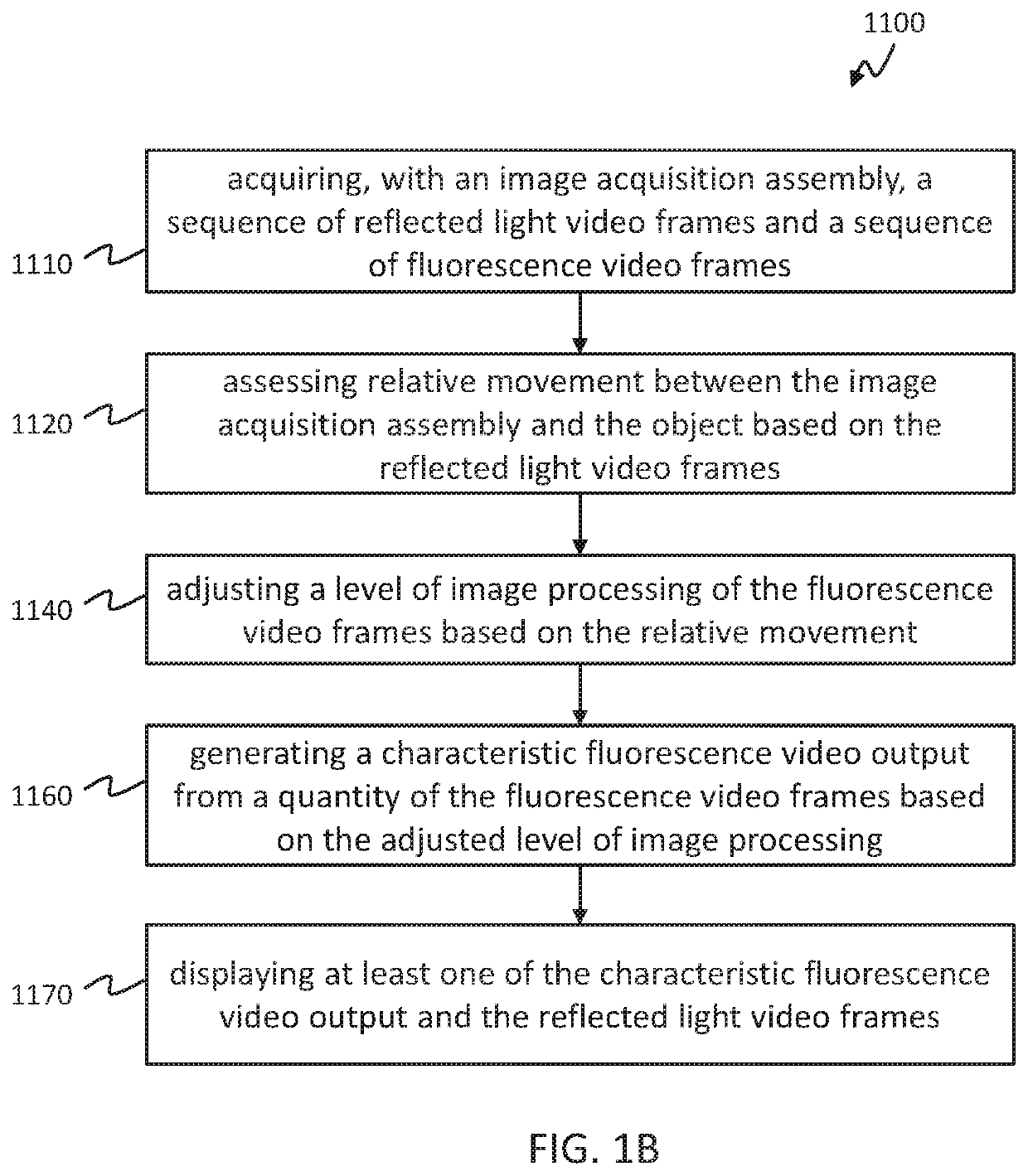 Methods and systems for adaptive imaging for low light signal enhancement in medical visualization