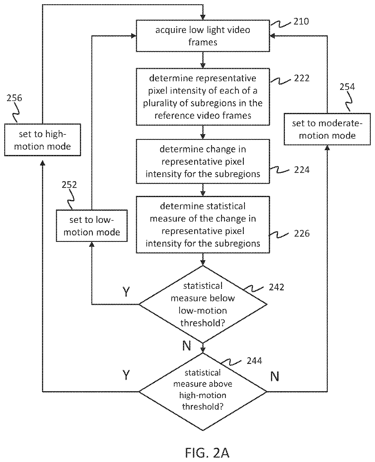 Methods and systems for adaptive imaging for low light signal enhancement in medical visualization