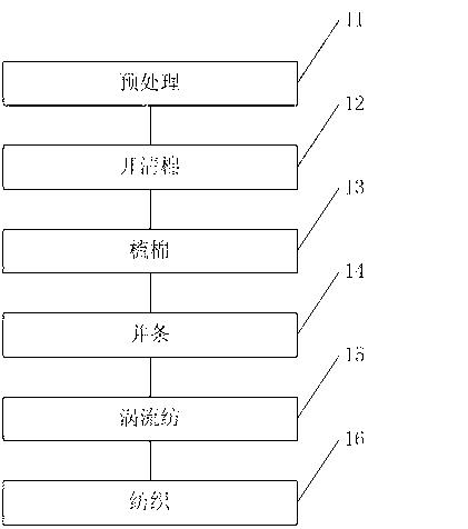 Ultraviolet-proof shell fabric and manufacturing method thereof