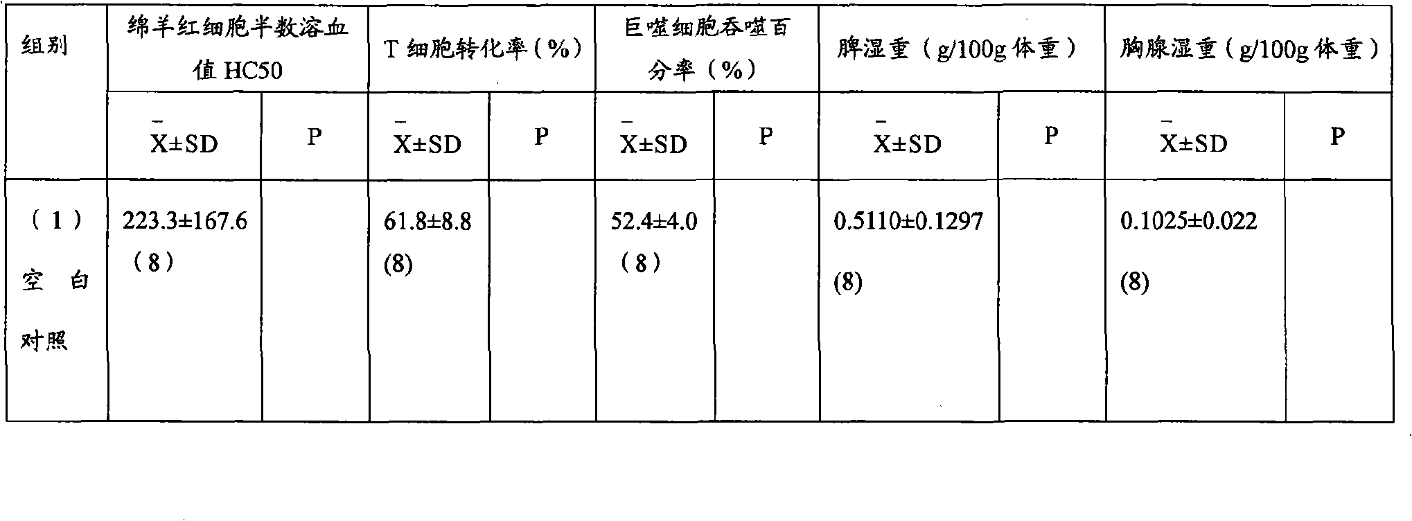 Chinese traditional medicine composition for treating ulcerative colitis and its preparation method