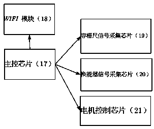 Full-automatic standing wave resonance method sound velocimeter based on WIFI