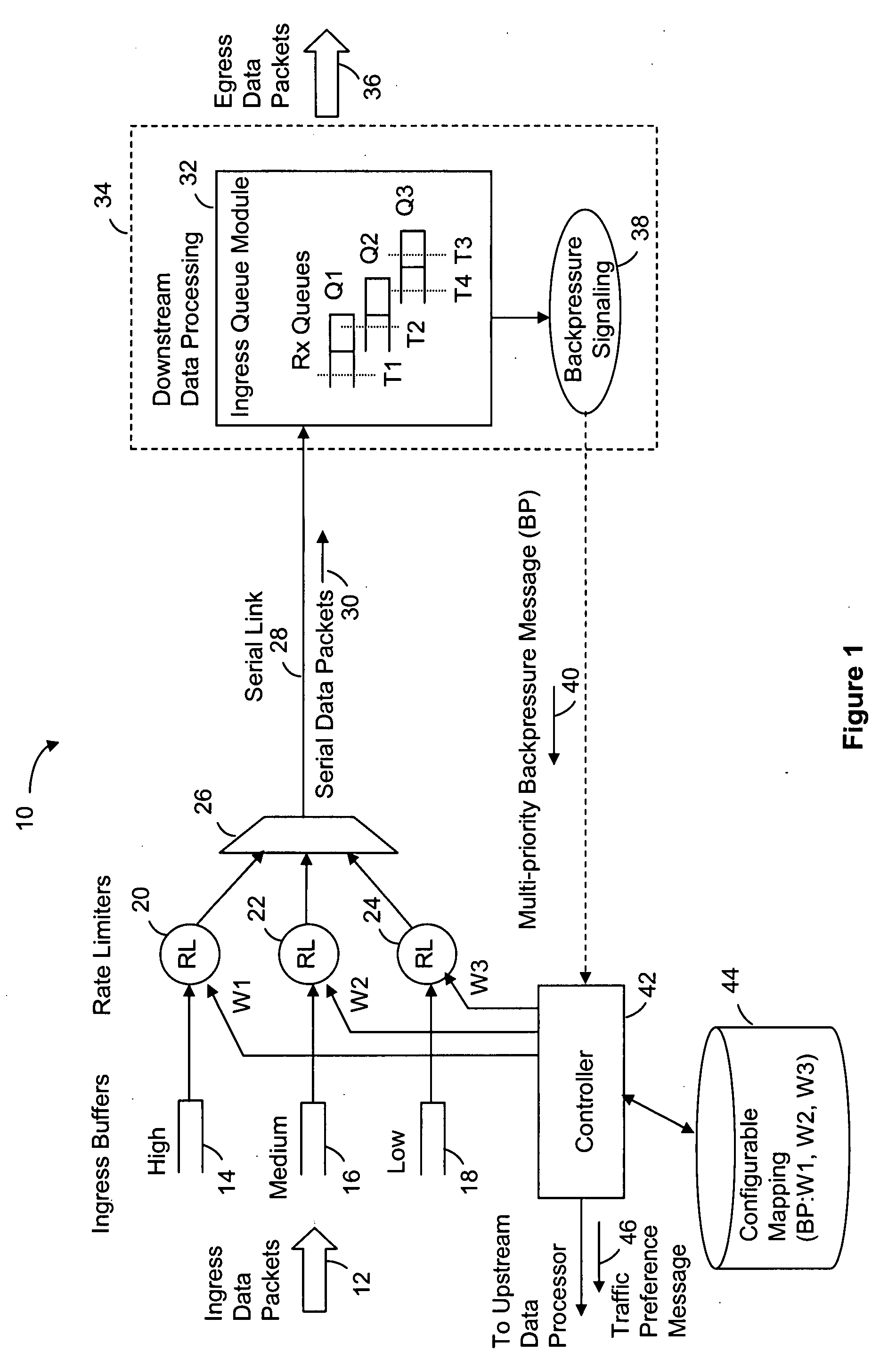 Ingress traffic flow control in a data communications system