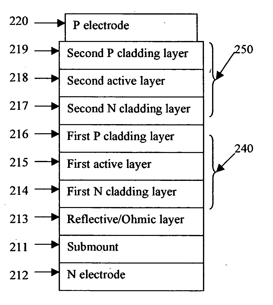 High power and high brightness white LED assemblies and method for mass production of the same