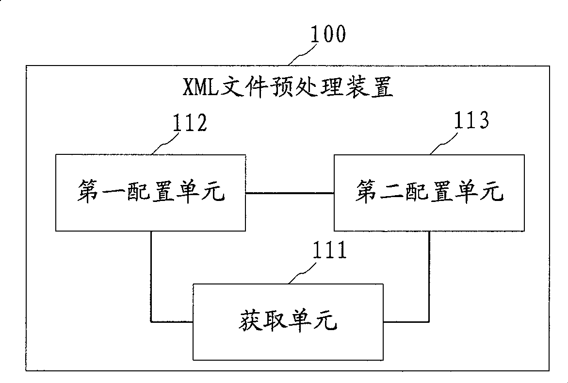 XML file preprocessing method, apparatus, reading method and device