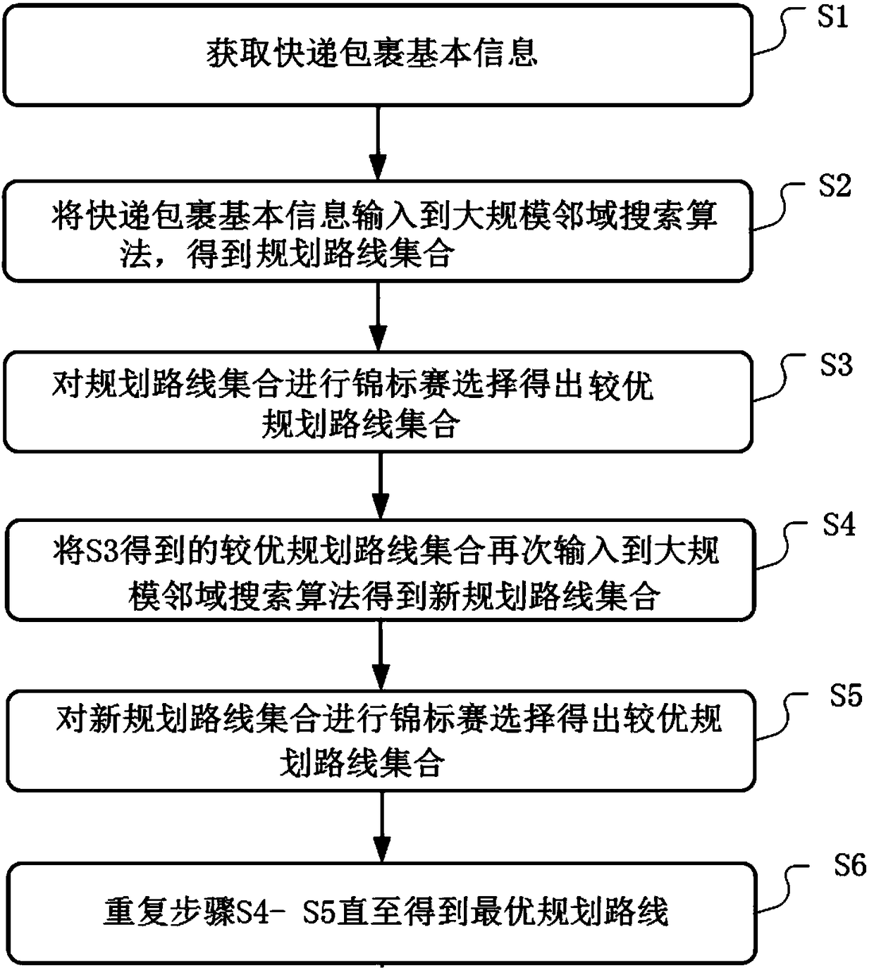 Tournament distribution method, system and device