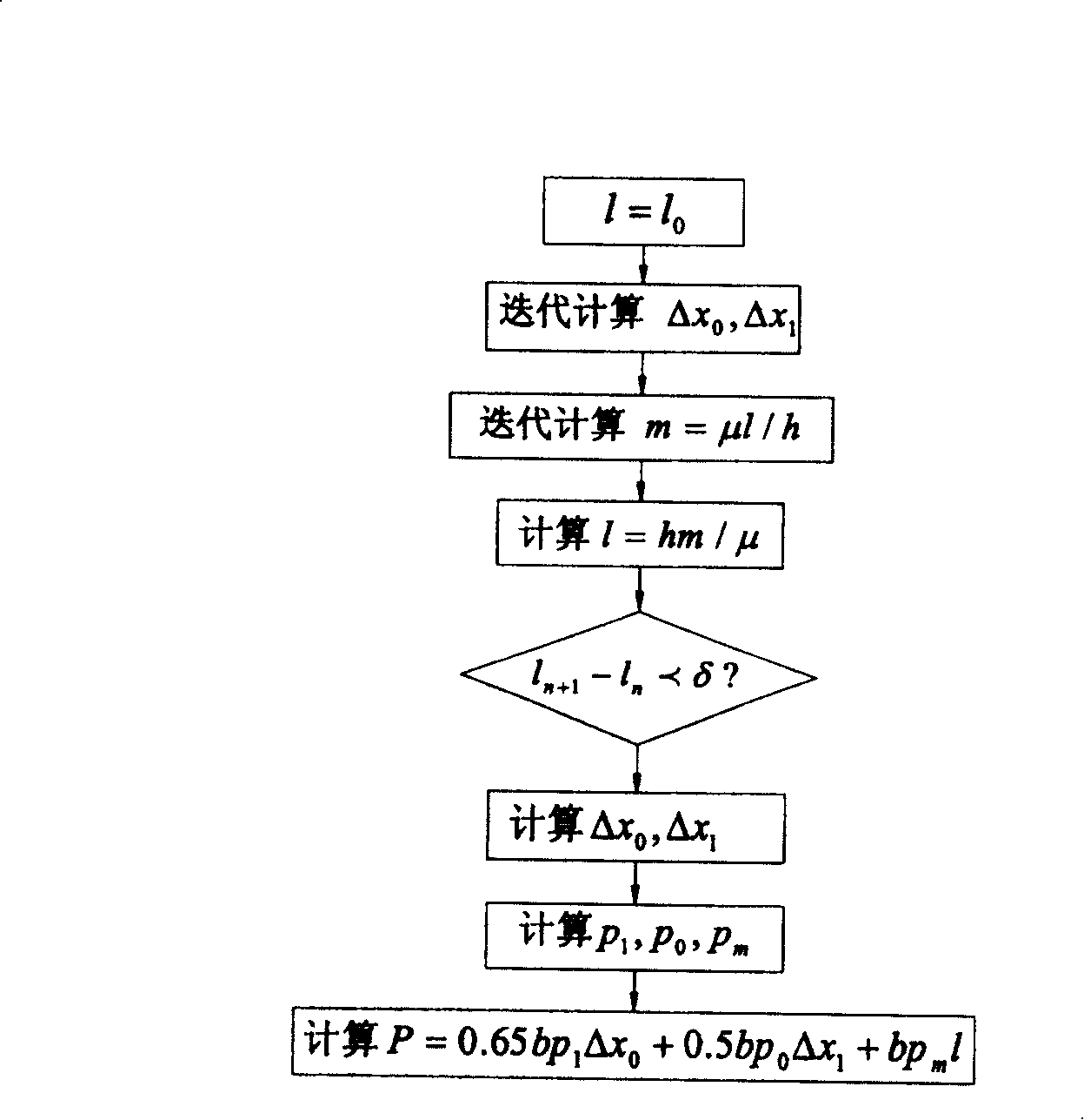 Optimized presetting method for steel strip-flattening technological parameter