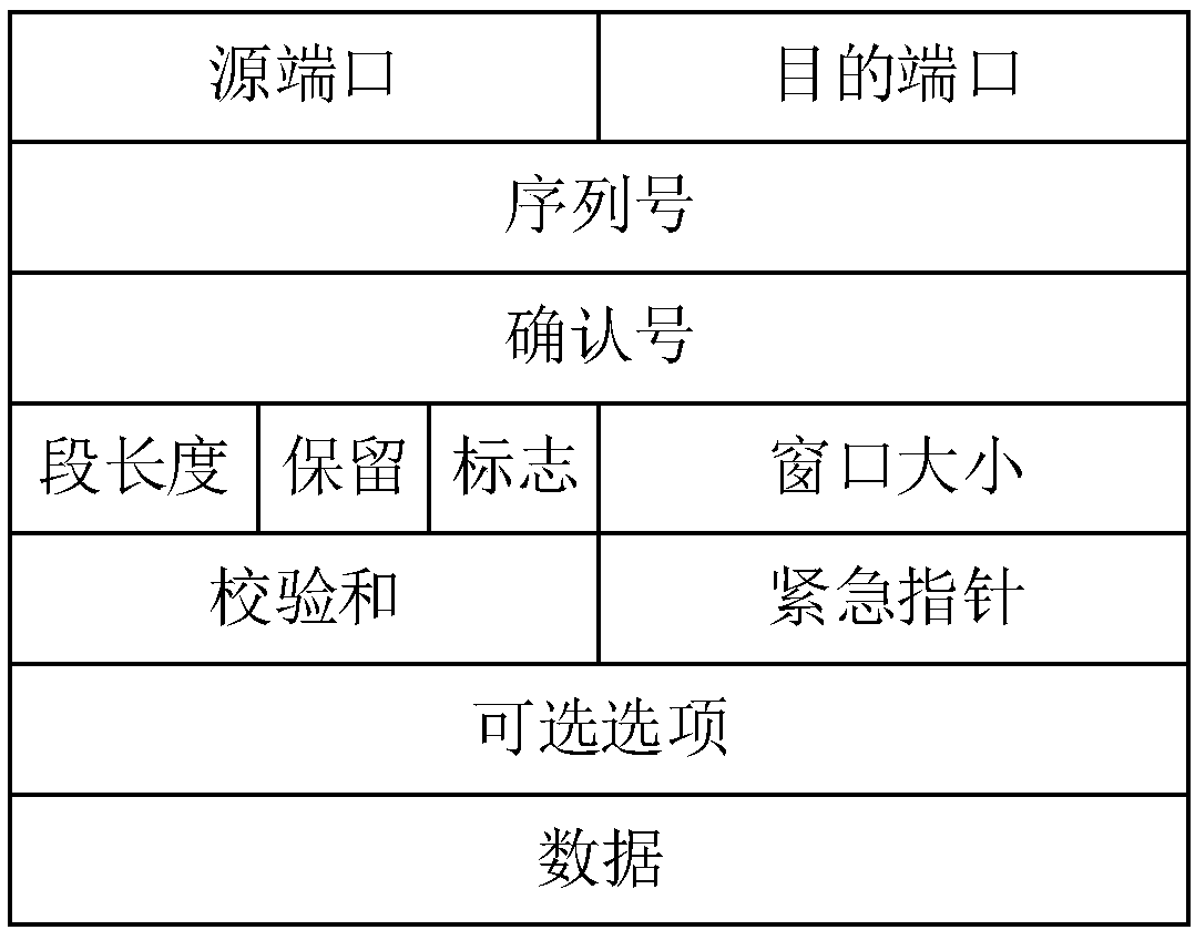 To-be-detected text recombination method and device of TCP segmented packets