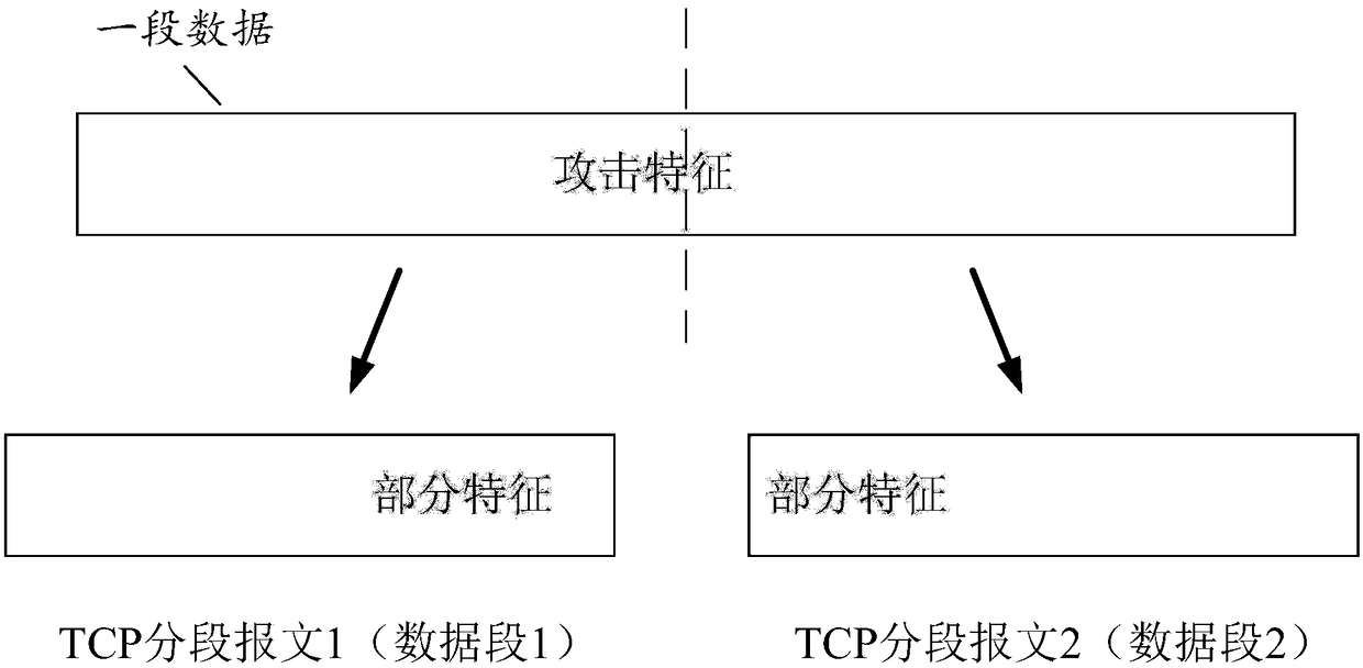 To-be-detected text recombination method and device of TCP segmented packets