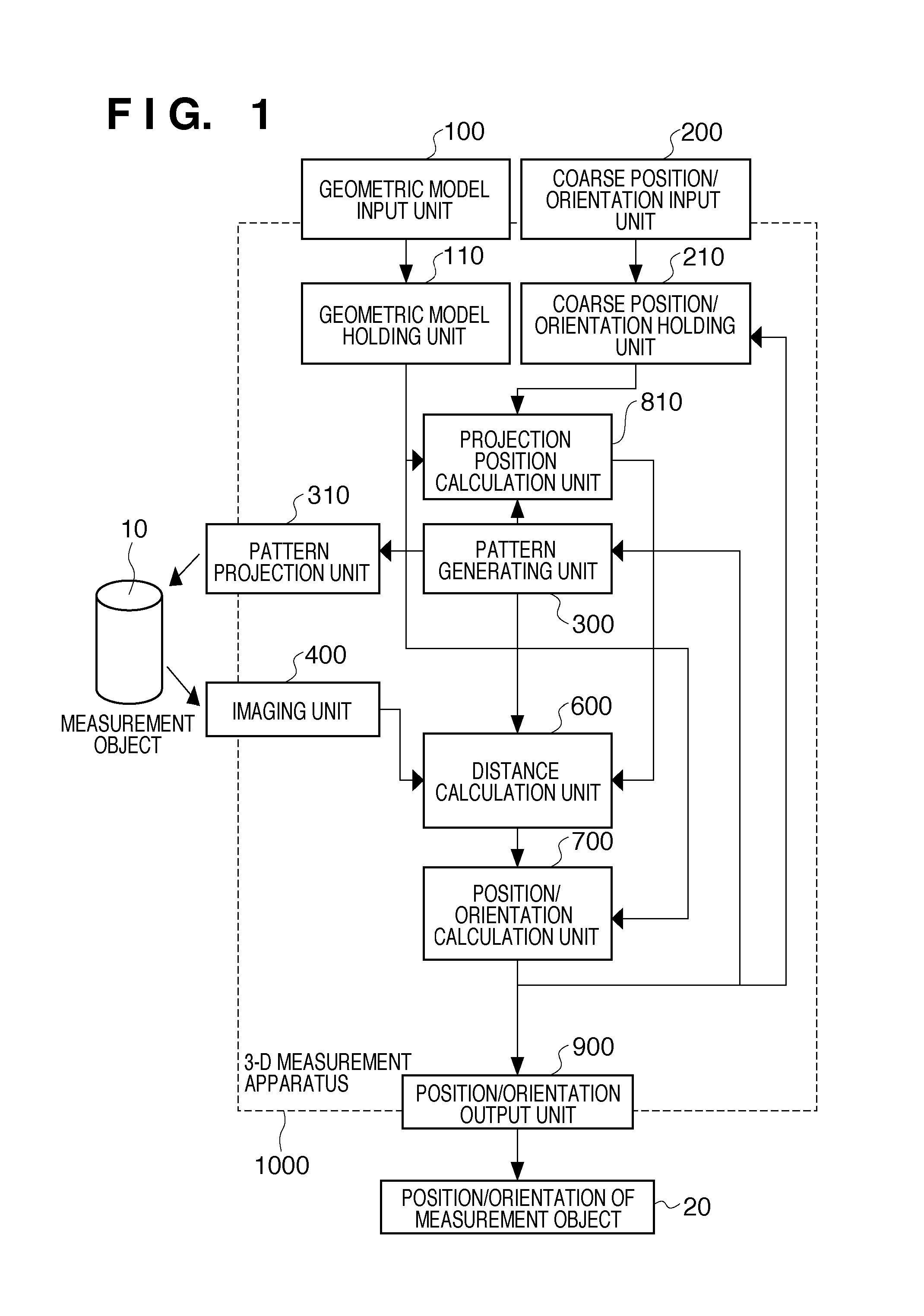 Three-dimensional measurement apparatus and control method therefor