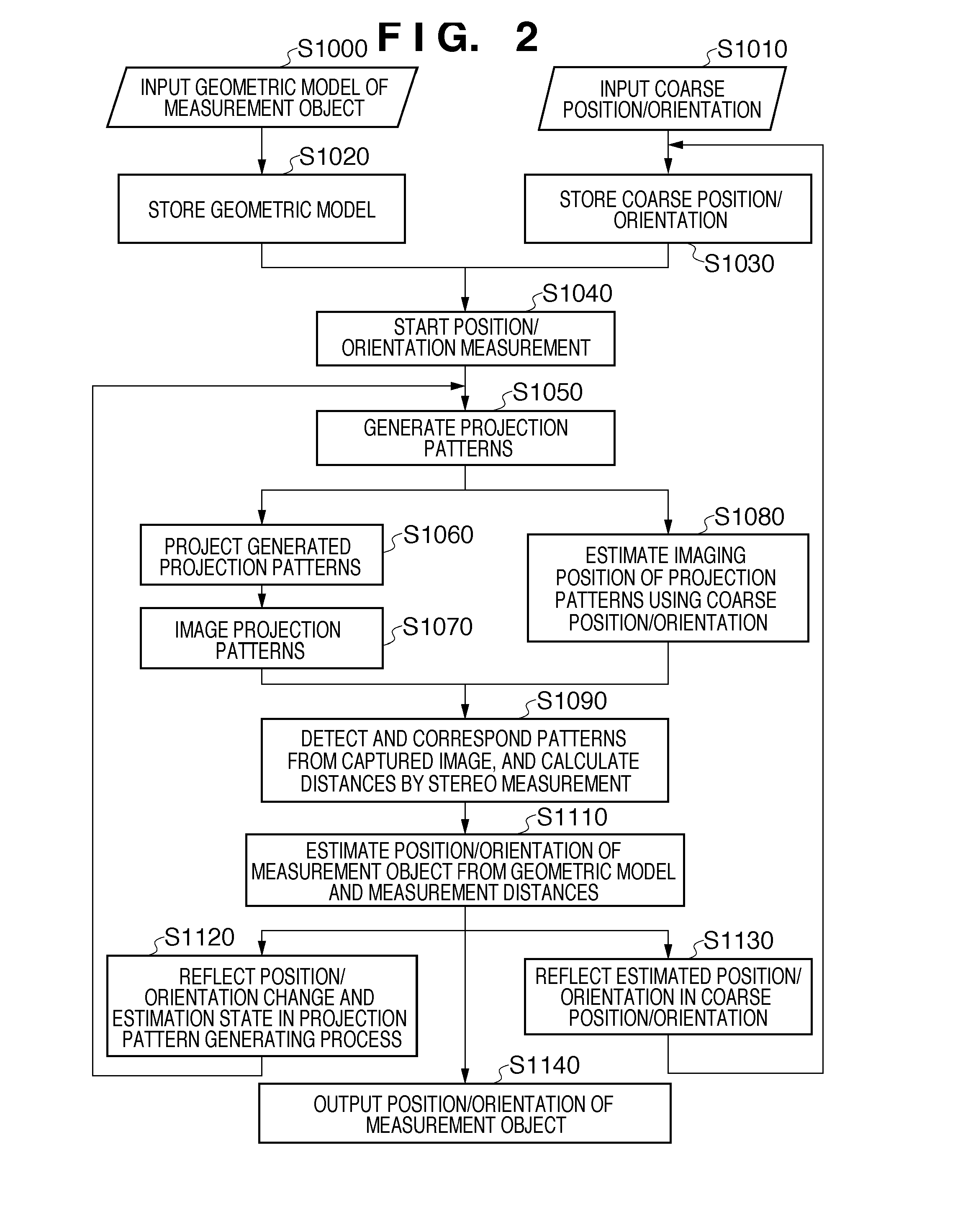 Three-dimensional measurement apparatus and control method therefor