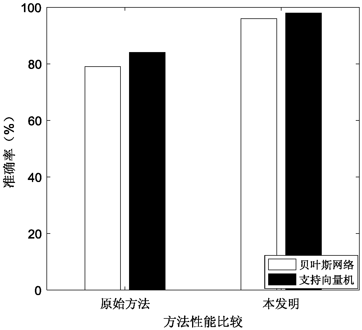 A human body sitting posture detection method based on channel state information