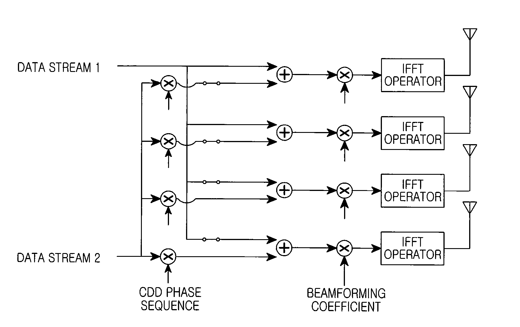 Apparatus and method for supporting multiple-input multiple-output and beamforming simultaneously in wireless communication system