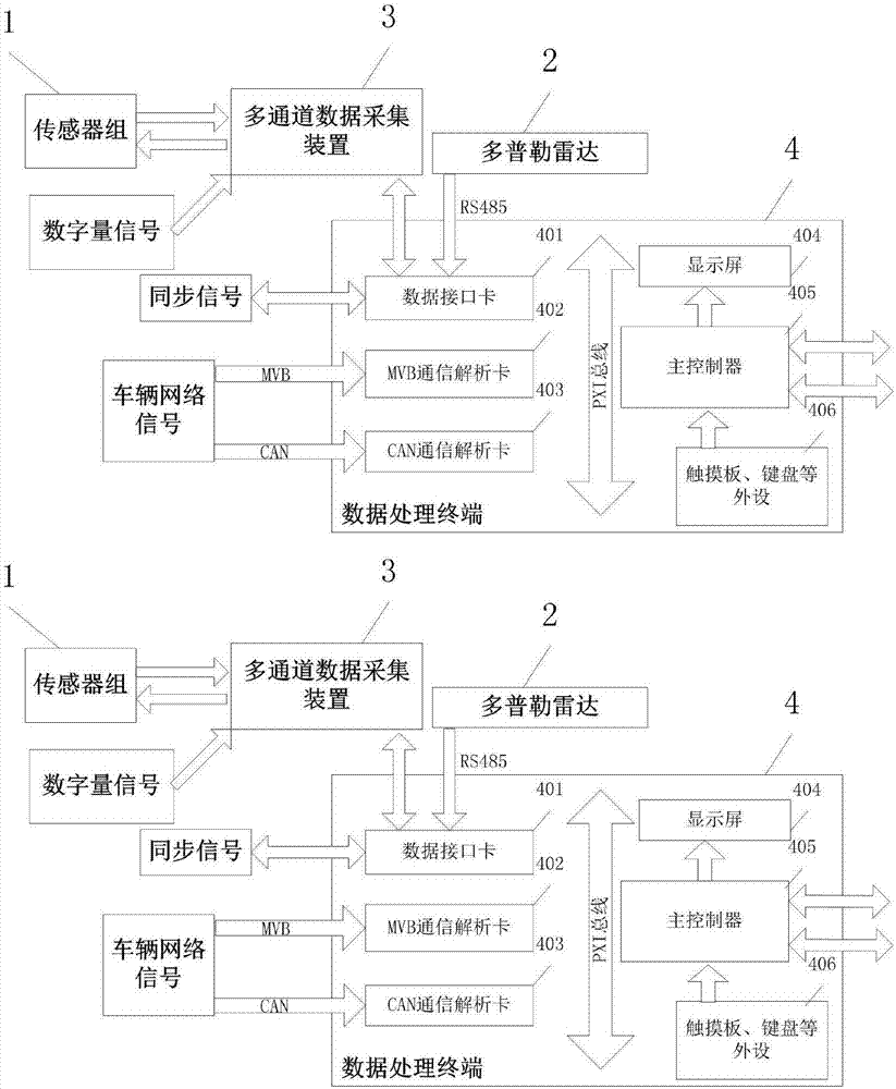 Traction and brake performance integrated test system