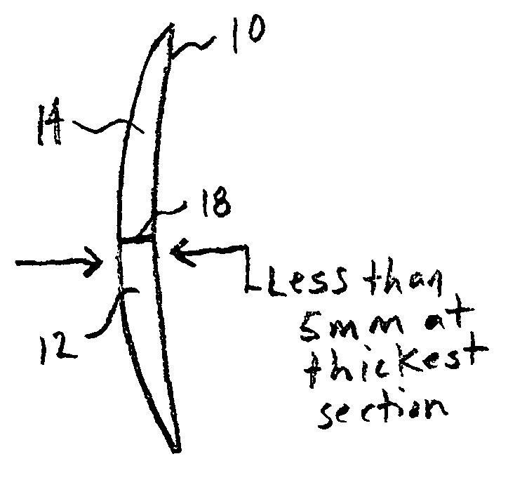 Methods and apparatus for lenses and glasses