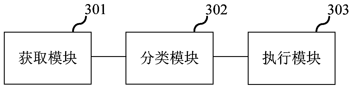 Test resource allocation method and device, electronic equipment and storage medium