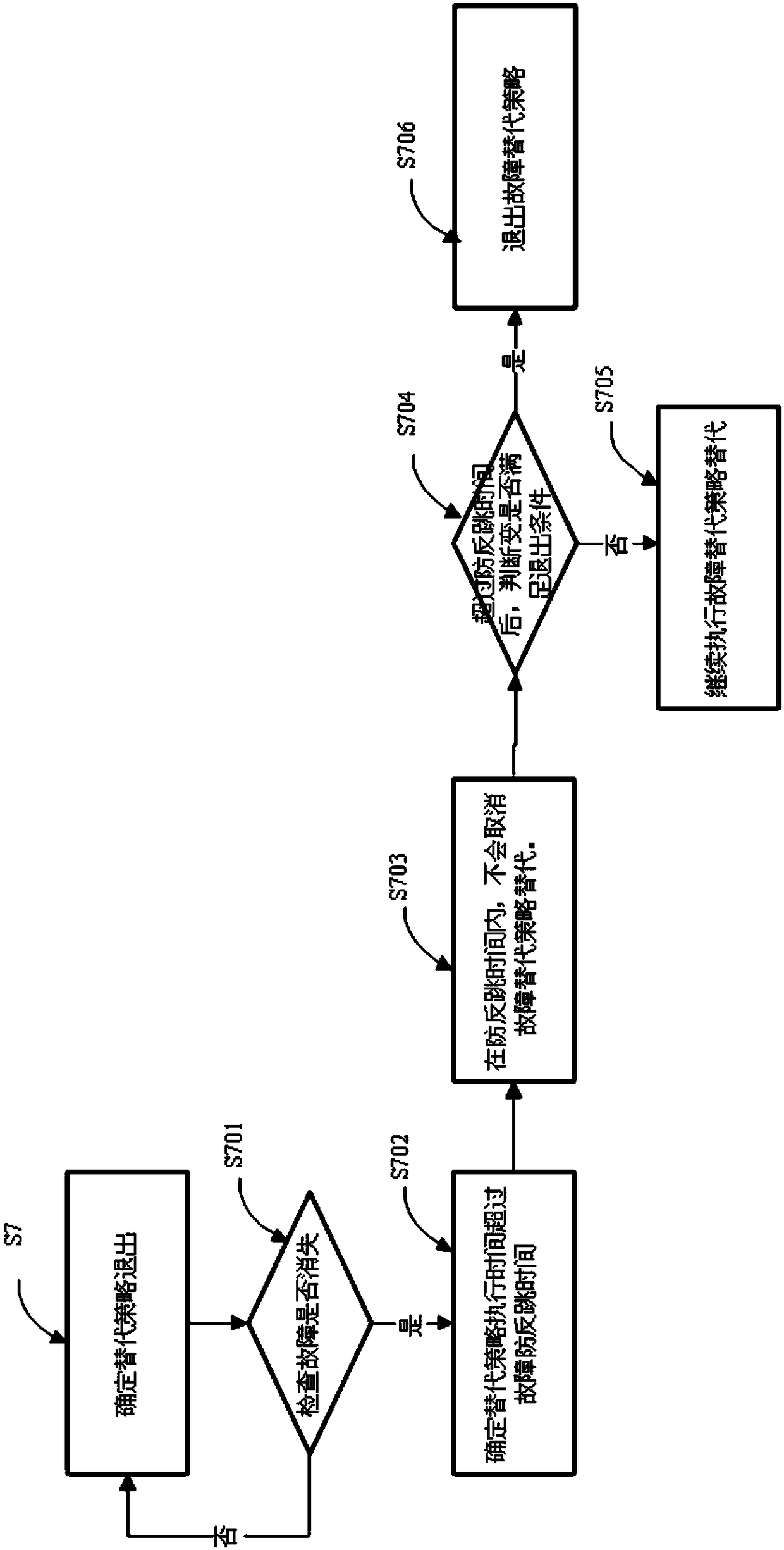 Fault validation and handling method for vehicle gearbox