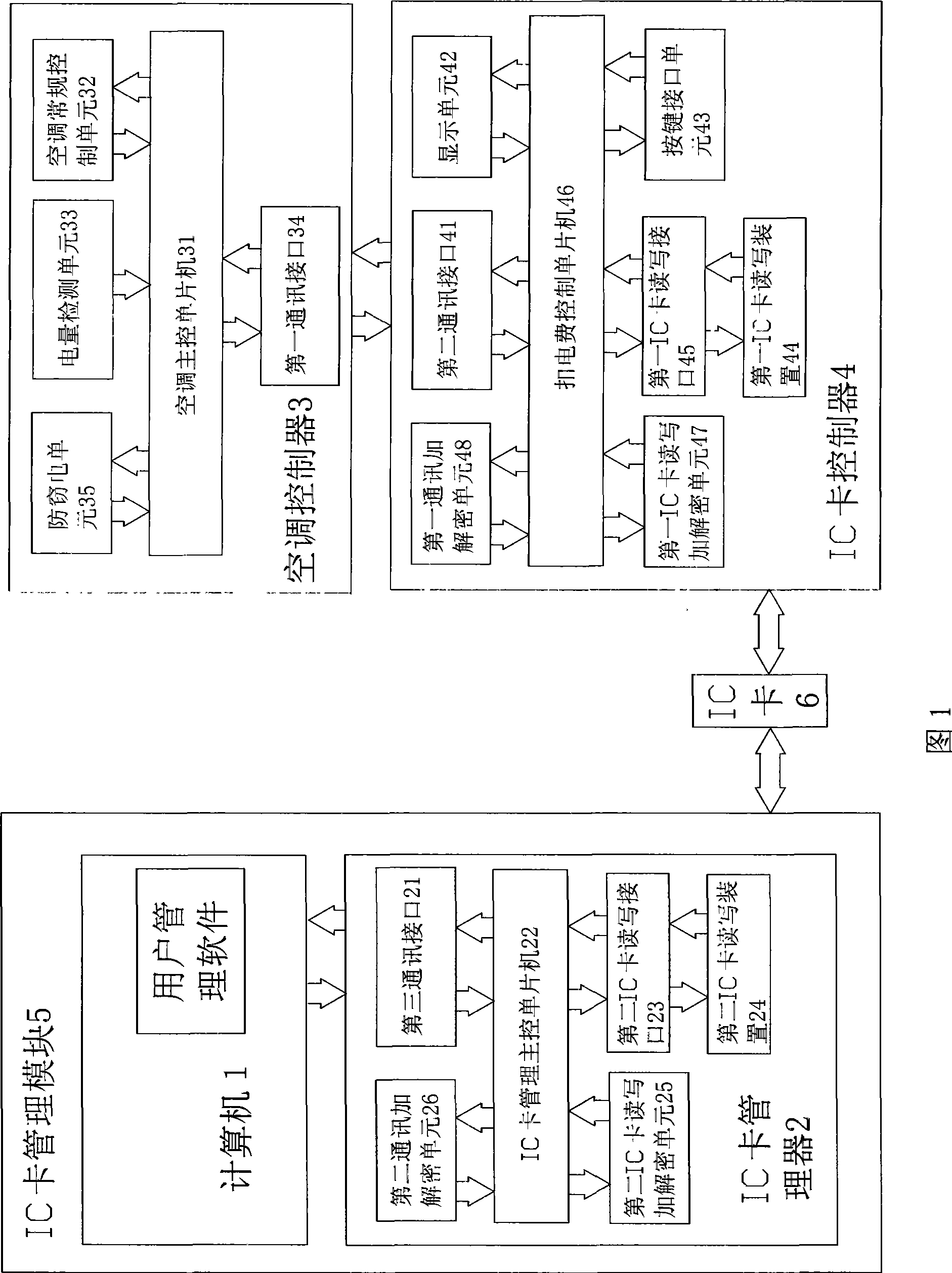 Control system for real-time charging electricity fee by air-conditioner IC card