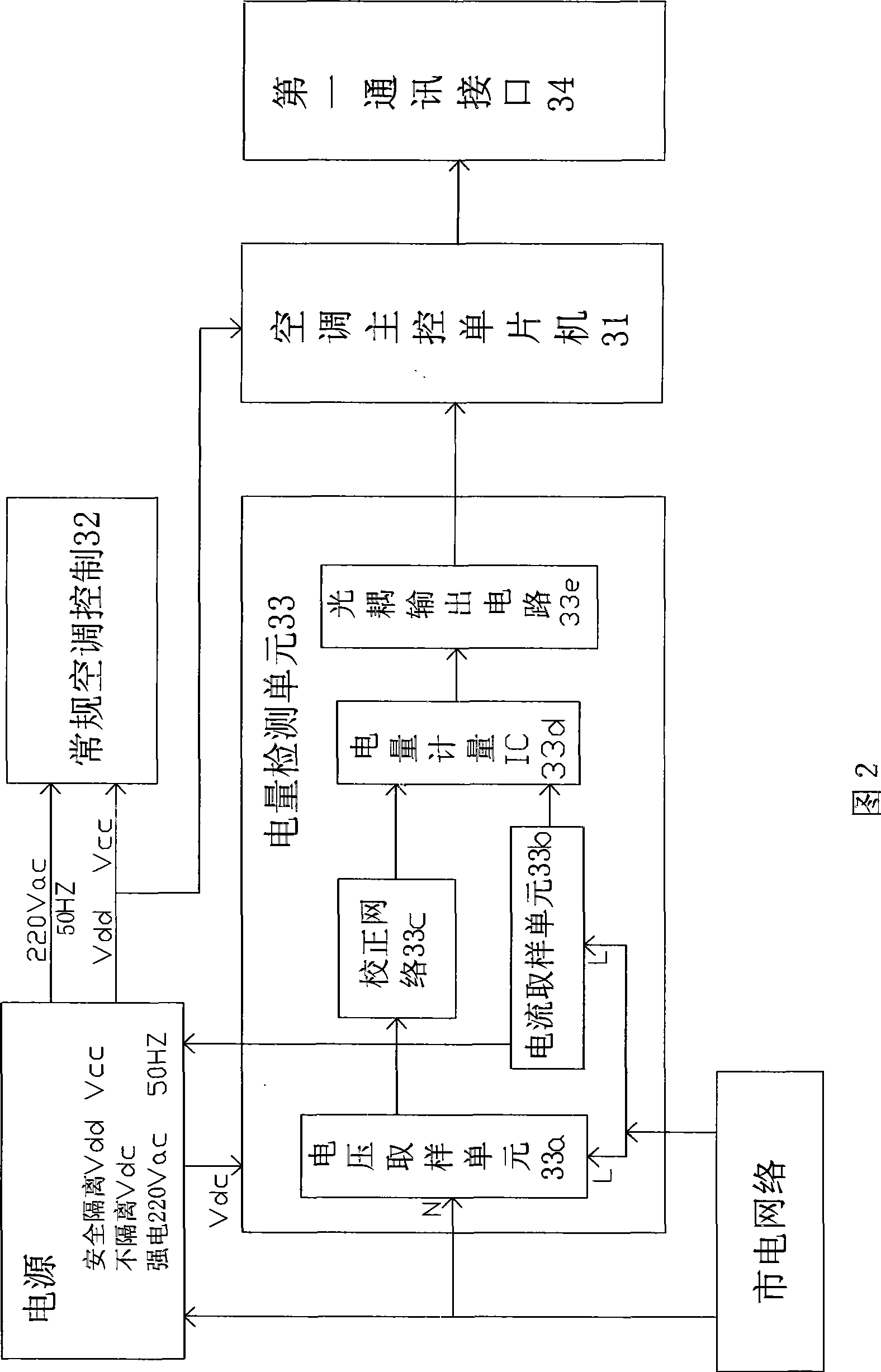 Control system for real-time charging electricity fee by air-conditioner IC card