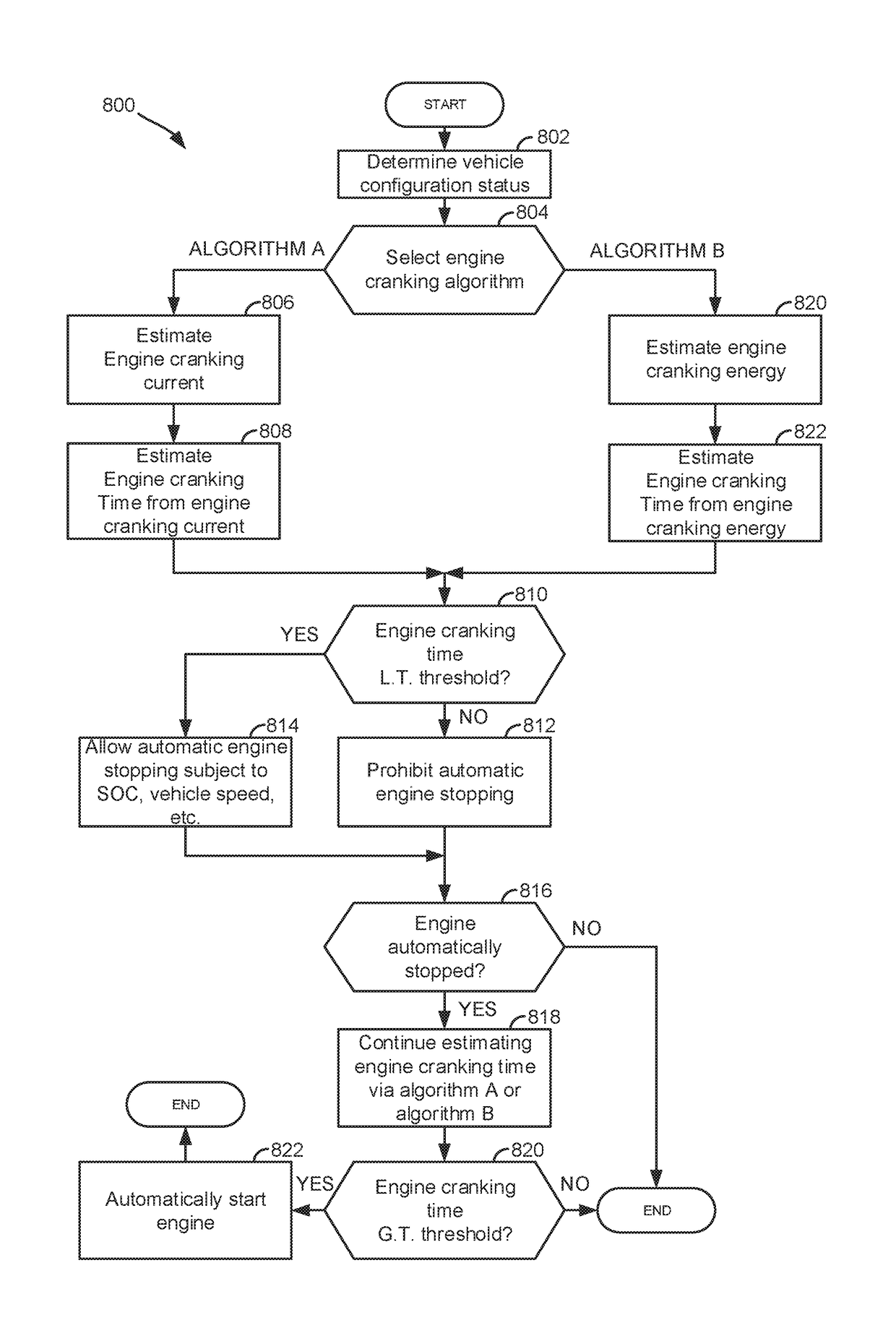 Method for controlling a stop/start vehicle