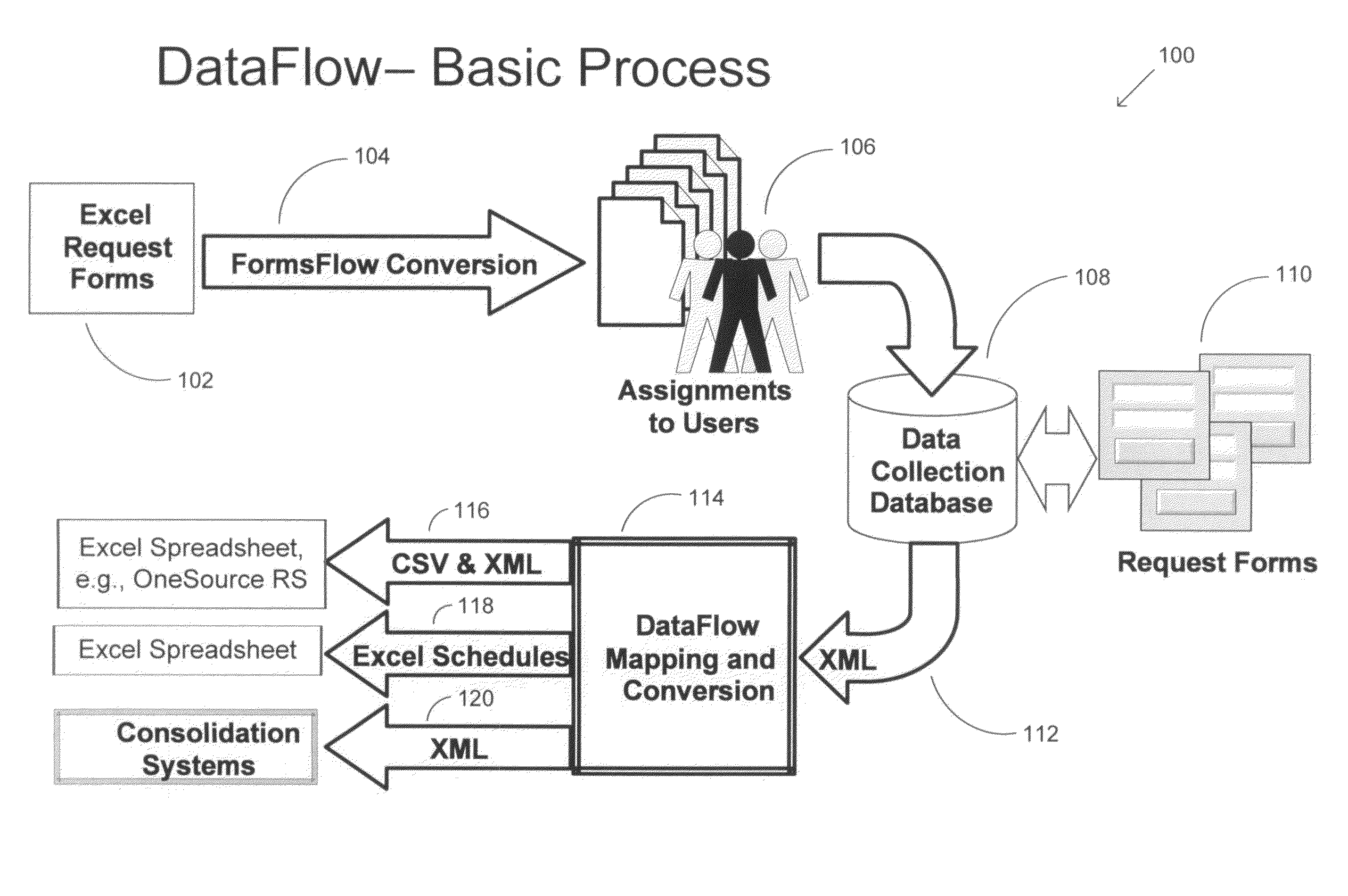 Method and system for collecting and processing electronic data
