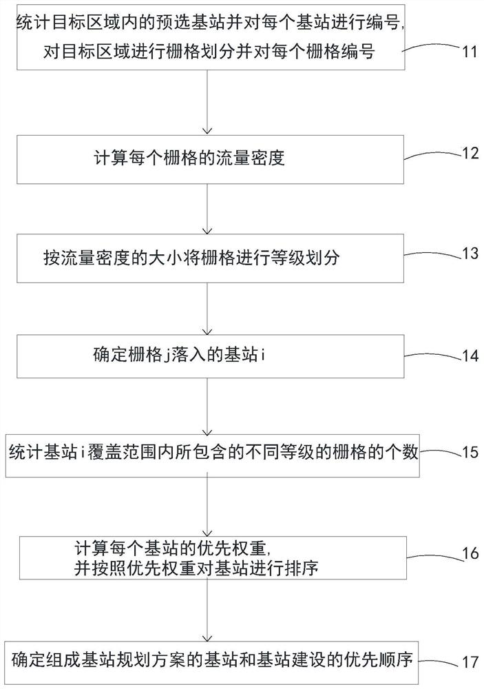 A td-lte 230 wireless private network power base station planning method