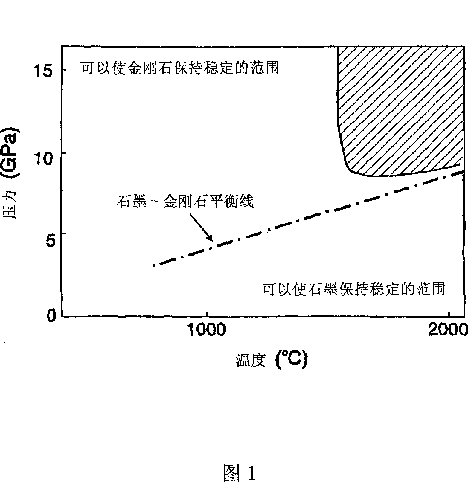 High-hardness polycrystalline diamond and process for producing the same