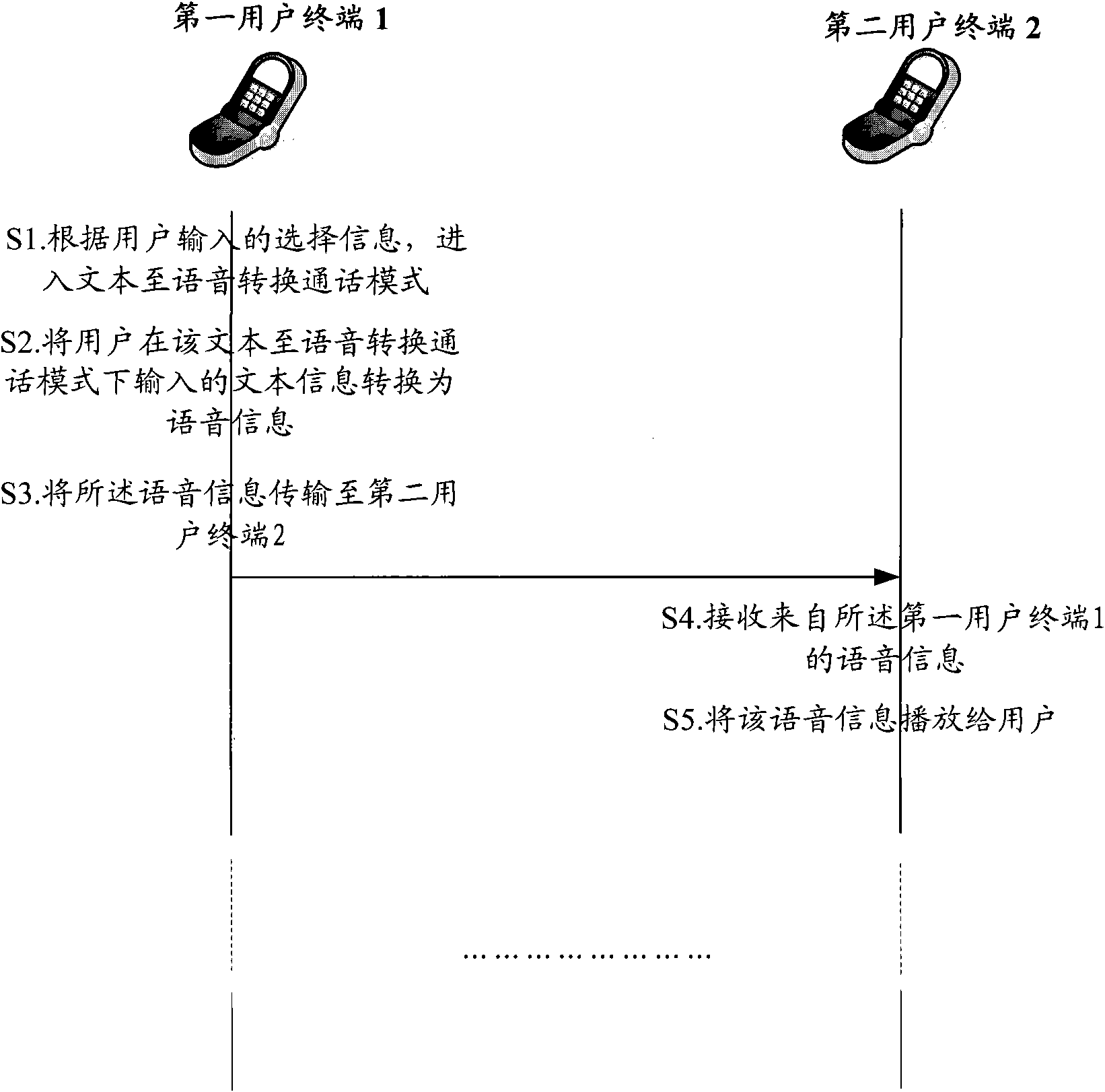 Communication method and communication system for converting text messages into voice messages