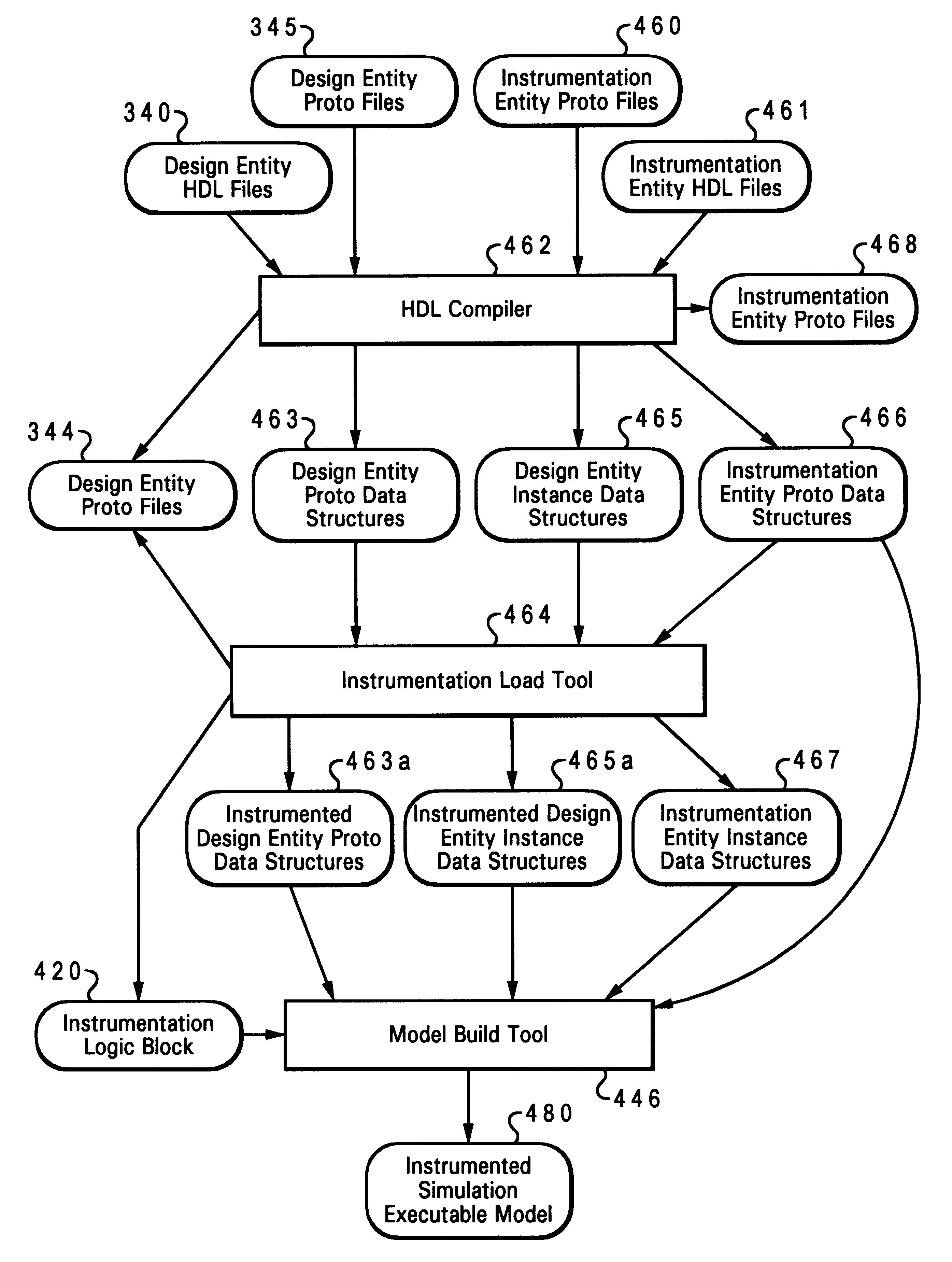 Automatic adjustment for counting instrumentation