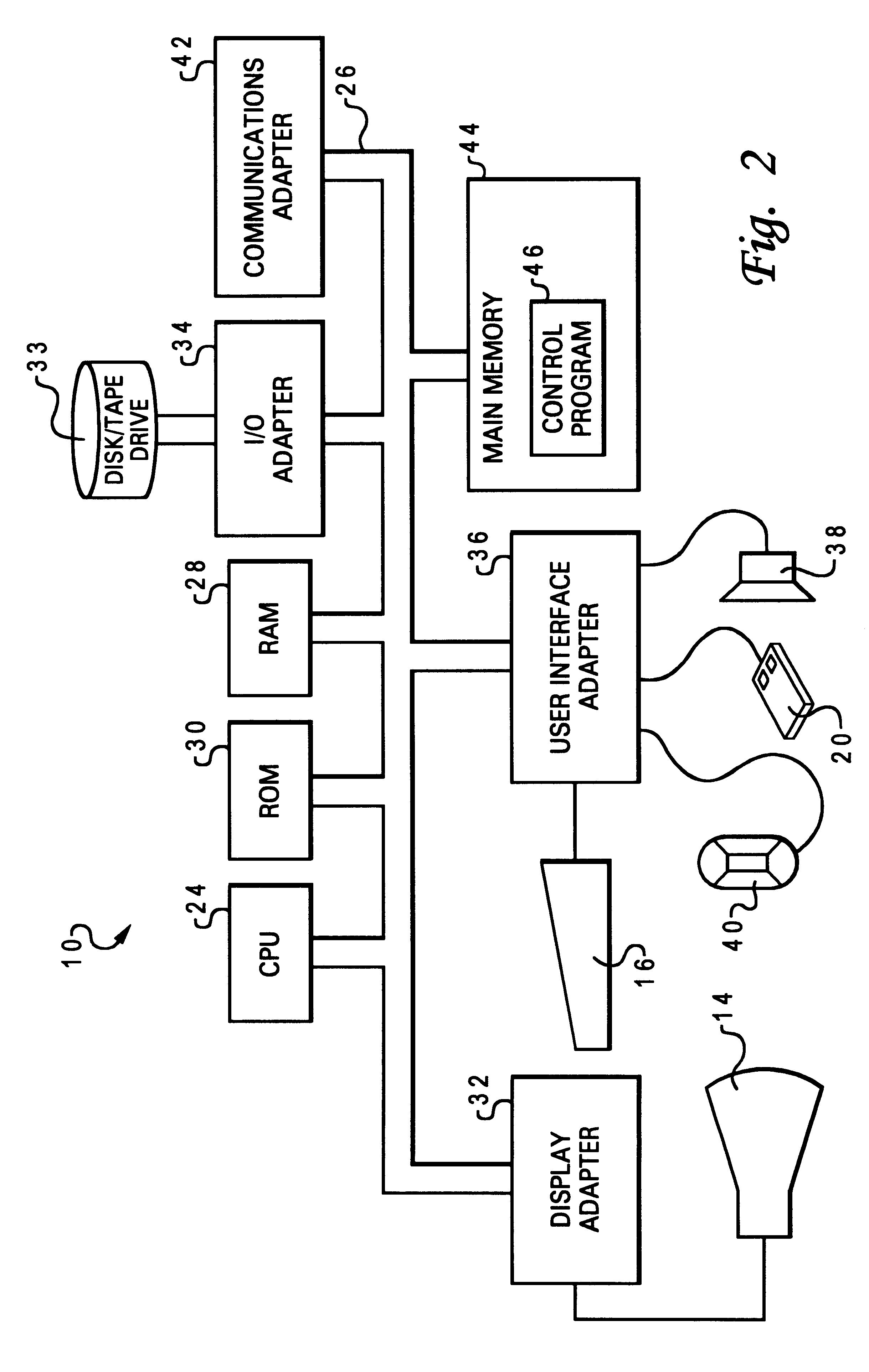 Automatic adjustment for counting instrumentation