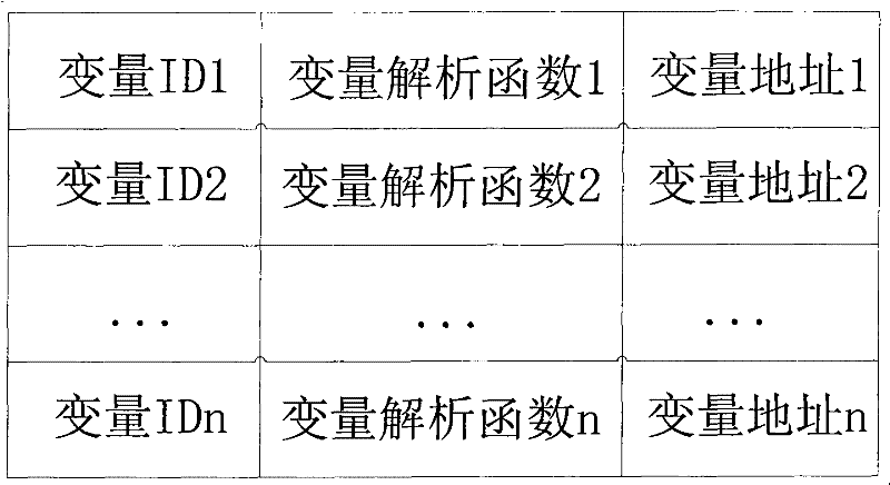 Method and system for realizing dynamic and visual check of variable