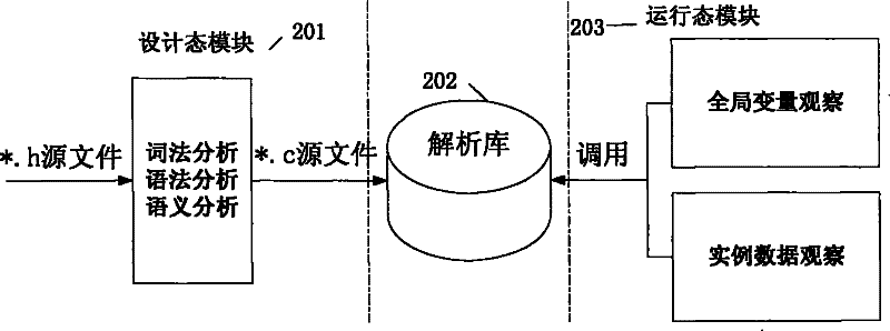 Method and system for realizing dynamic and visual check of variable