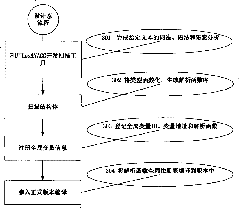 Method and system for realizing dynamic and visual check of variable