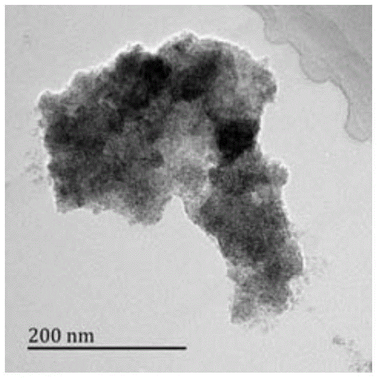 MRI (magnetic resonance imaging)-guided targeted photo-thermal agent and preparation method of chemotherapeutic system of MRI-guided targeted photo-thermal agent