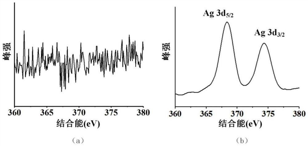 Surface modification system before electroless plating and method for double modification of polymer substrate surface