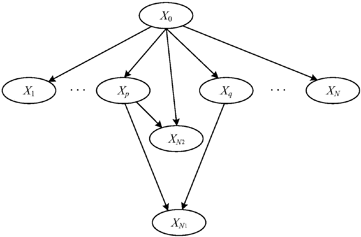 Bayesian inference-based code element rewriting information hiding detection method and system