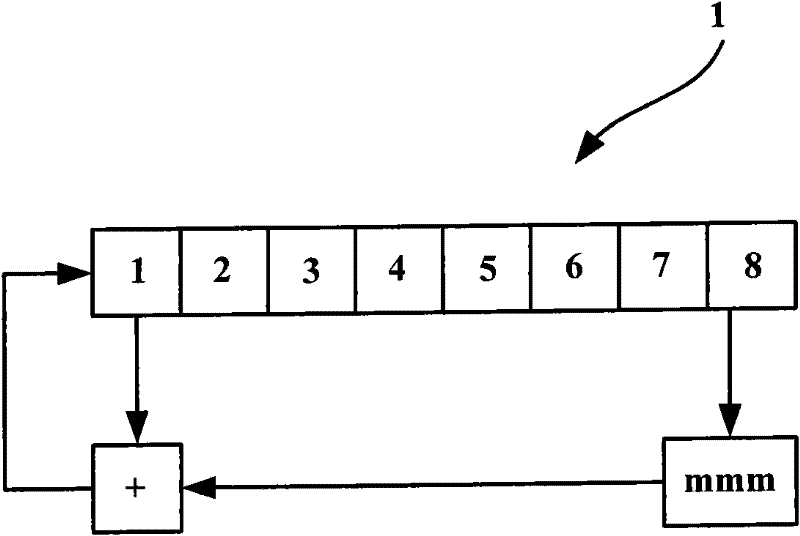 A database data encryption system and method