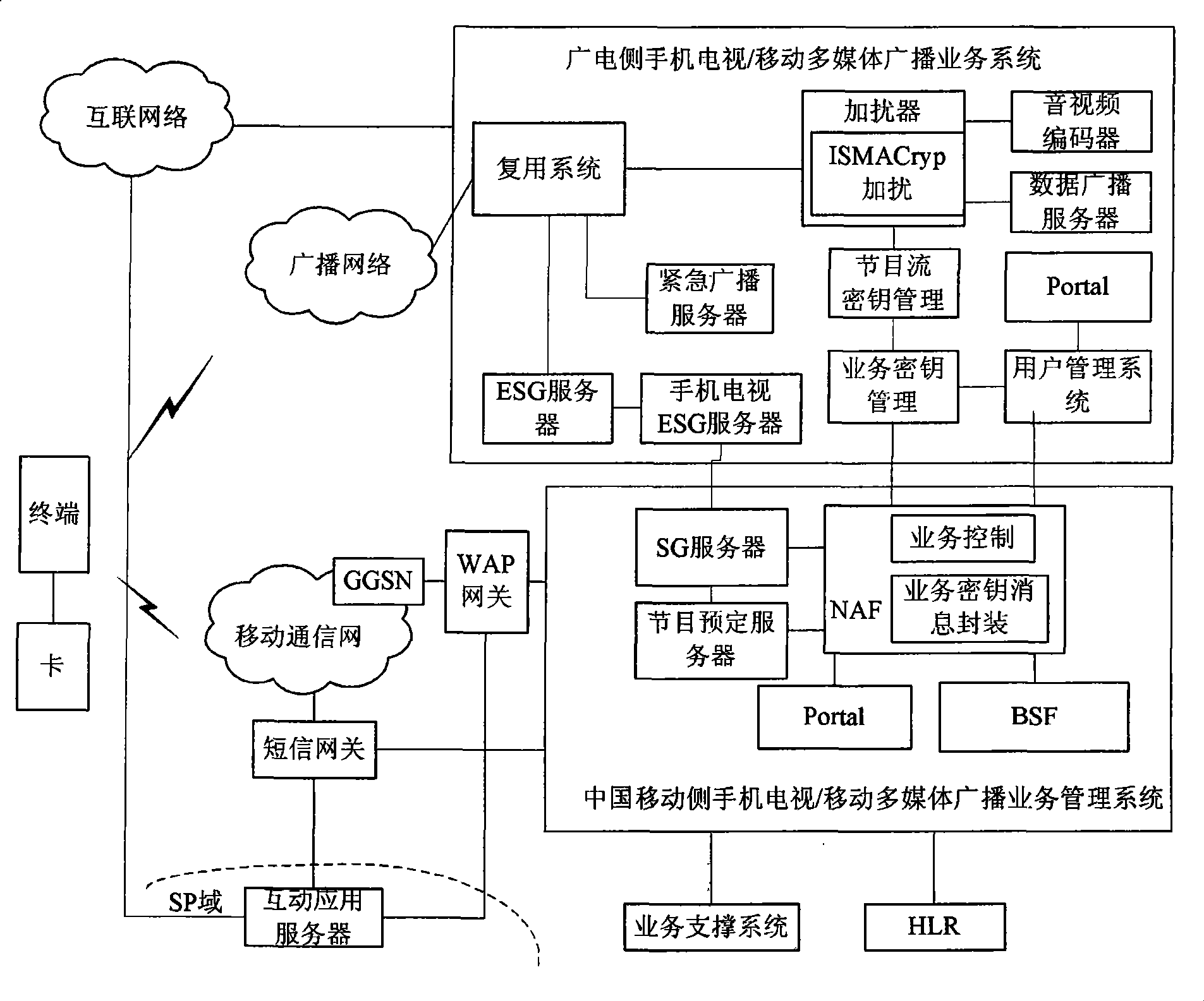 Method and system for managing mobile phone television program