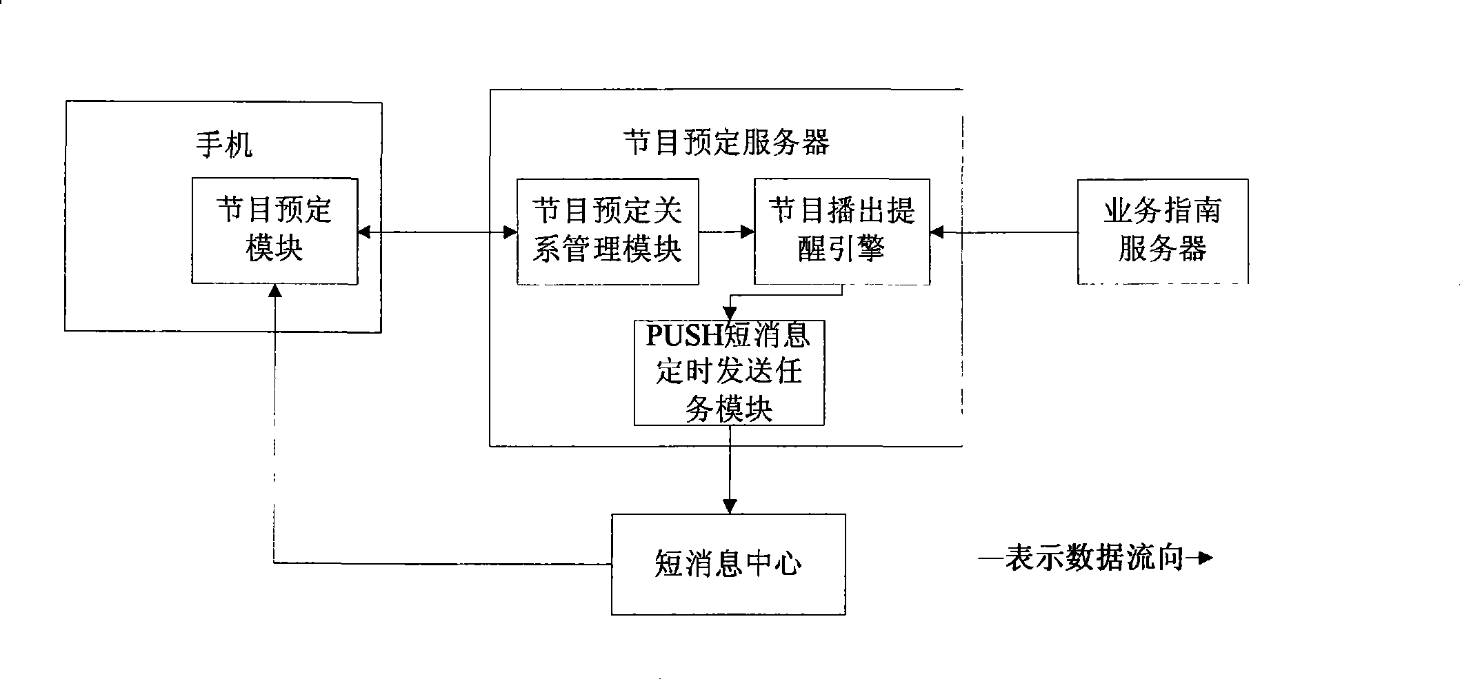 Method and system for managing mobile phone television program