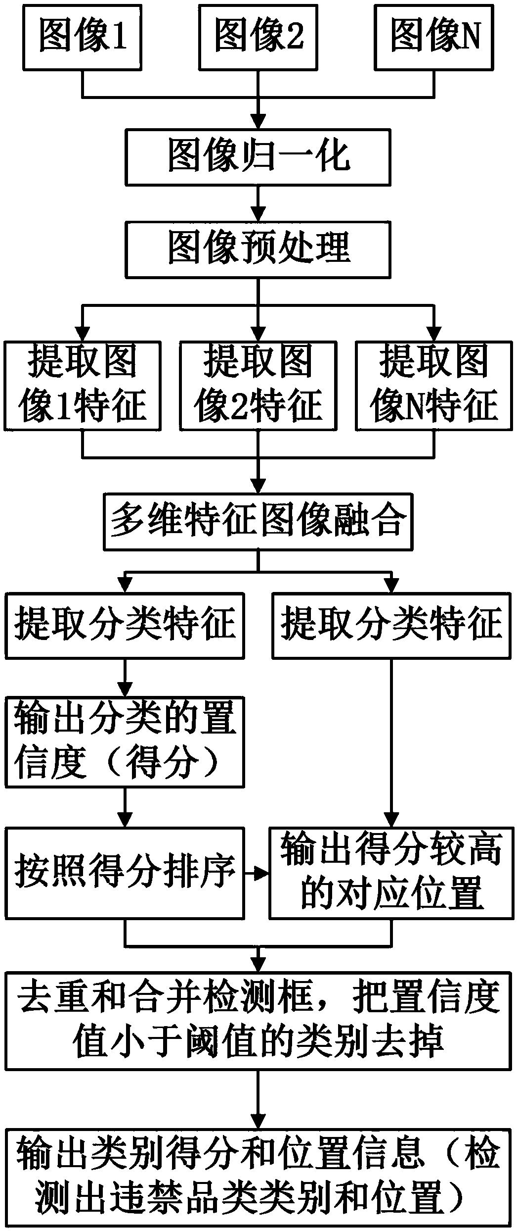 Method and apparatus of automatically recognizing objects based on artificial intelligence deep learning