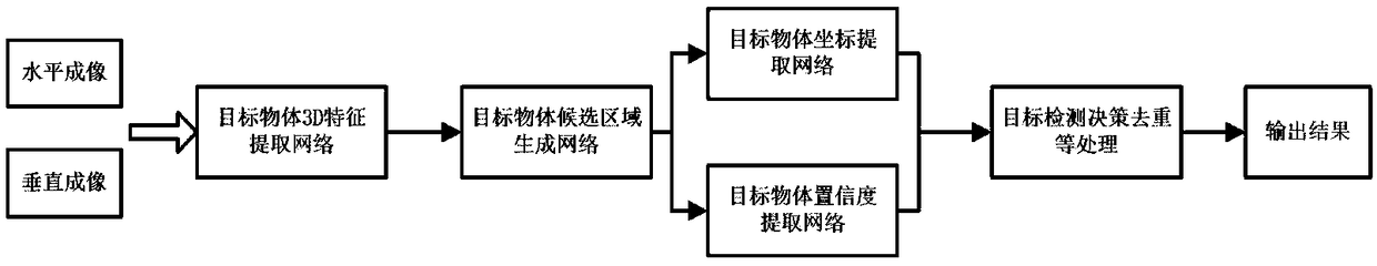 Method and apparatus of automatically recognizing objects based on artificial intelligence deep learning